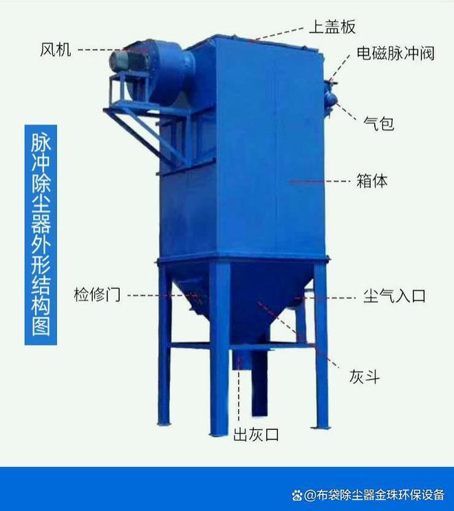 12w低壓脈沖袋式除塵器cad板 - 通用設(shè)備圖紙 - .