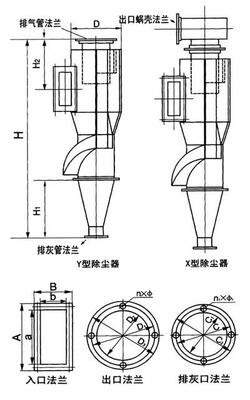 綠深環(huán)境一步到位 塑膠粉塵處理與脈沖除塵器應(yīng)用解析