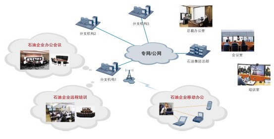 計(jì)算機(jī)通信網(wǎng)的形成發(fā)展與軟件技術(shù)開(kāi)發(fā)