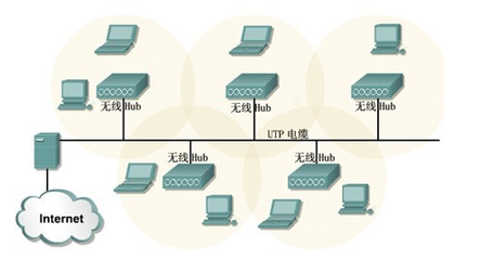 局域網(wǎng)技術(shù)與計(jì)算機(jī)軟件開(kāi)發(fā)的概念解析