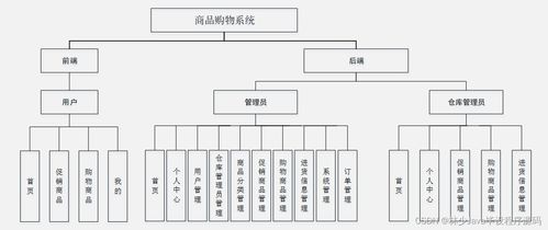 如何基于SpringBoot開(kāi)發(fā)面向移動(dòng)端的高質(zhì)量商品購(gòu)物系統(tǒng)