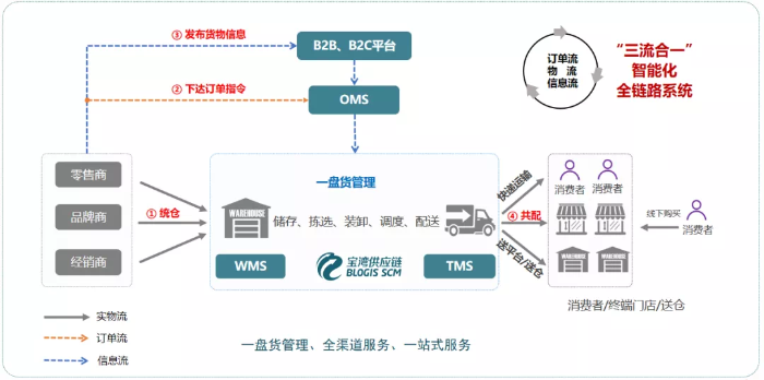 數字轉型新引擎 江蘇寶灣智慧供應鏈管理軟件賦能未來發展
