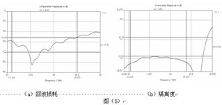 西安恒達微波技術開發公司 產品中心軟件開發的成功實踐