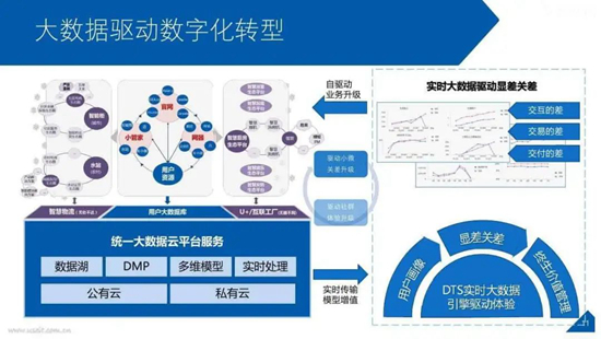 數字化轉型中的紅木家具品牌 核心能力構建指南